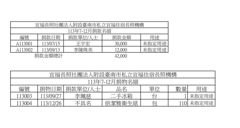 113年7月-12月捐款捐物明細,宜福住宿長照機構